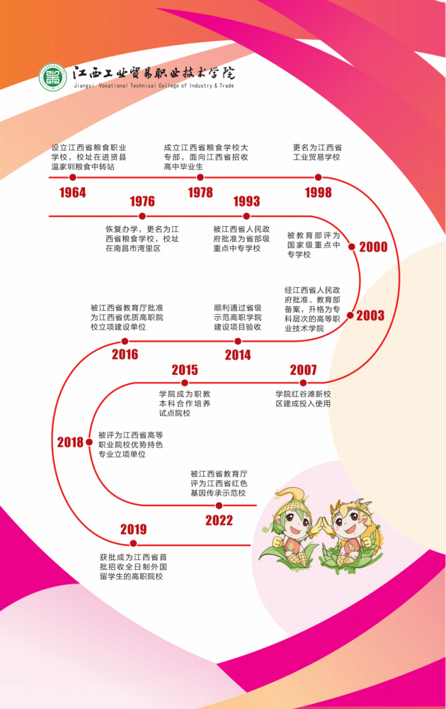 江西工业贸易职业技术学院初创时期