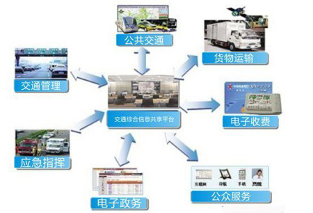 信息融合技术应用领域