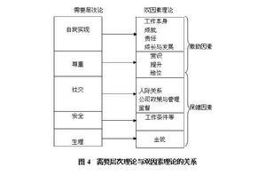 微观管理赞扬微观管理