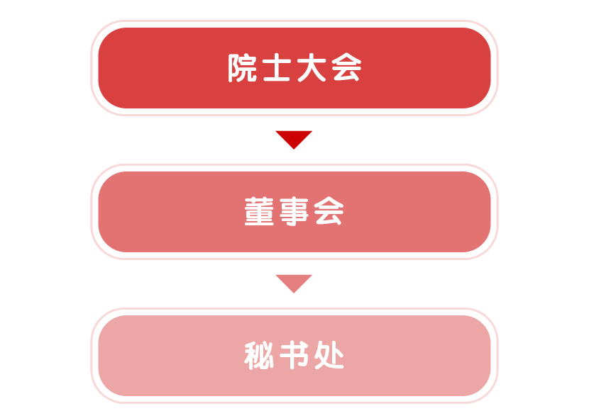 香港科学院院士组织架构1