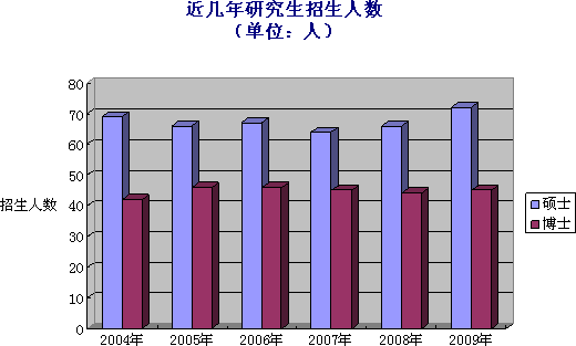 中国科学院福建物质结构研究所教学建设