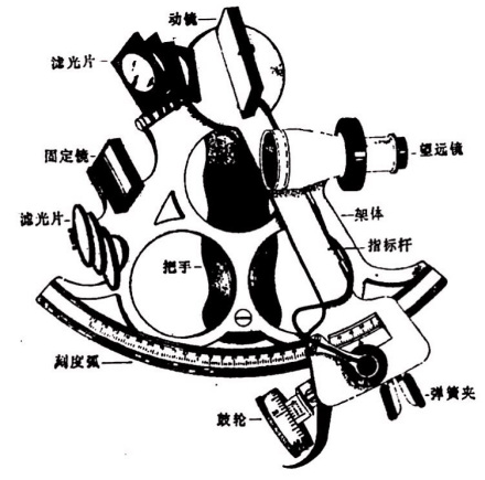 天文导航常用仪器