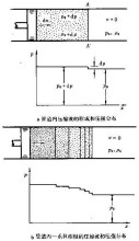 压缩波正文在气体动力学中