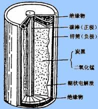 干电池电池结构