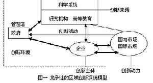 新经济地理学理论含义