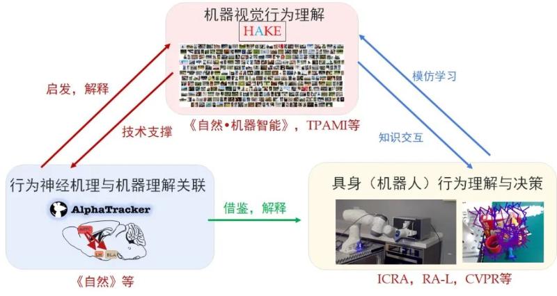 nature发表卢策吾教授在行为理解方面的研究成果