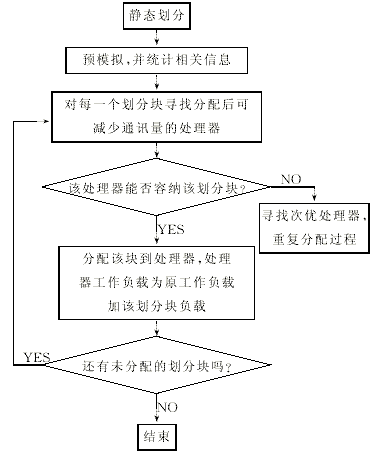 启发式算法发展方向