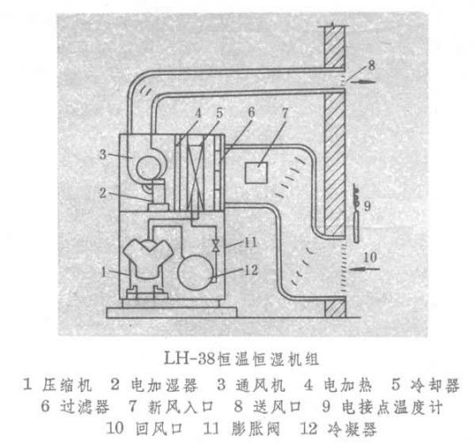 高层大气动力学高层大气环流