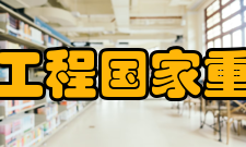 材料化学工程国家重点实验室（南京工业大学）下设研究室