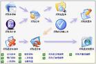 购销比价管理管理要点