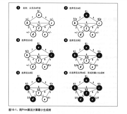 图算法交通监控