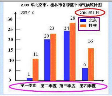 统计图简介