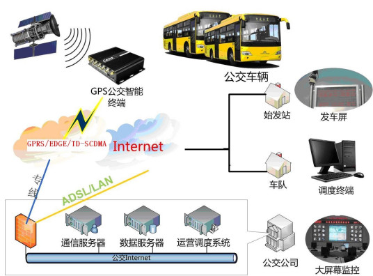 车辆调度工作特点