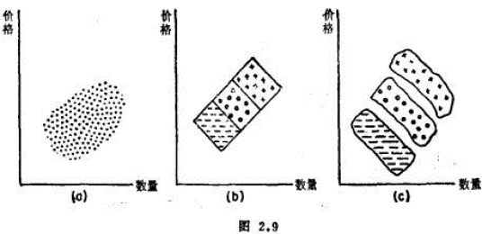 均衡价格论需求价格