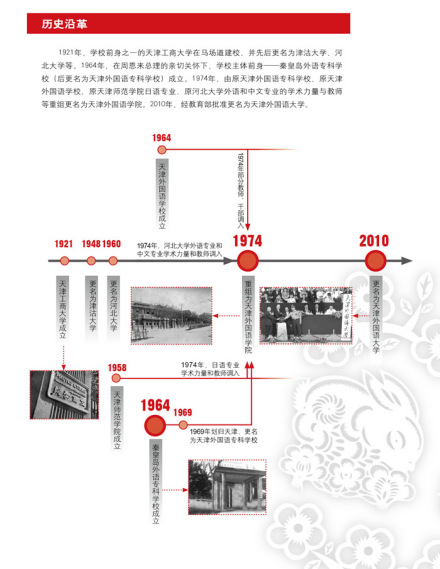 天津外国语大学历史沿革