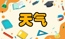 天气预报发展前景