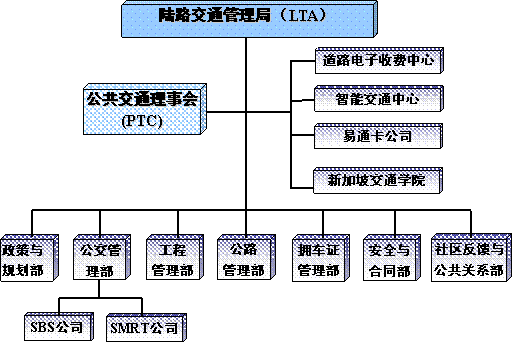 交通运输规划与管理研究明细