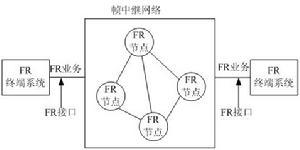 分组交换技术现阶段作用