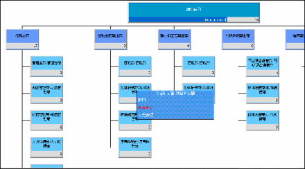 成本中心原则在日常的物流经营过程中