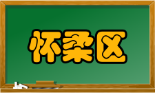 怀柔区第二产业工业2021年