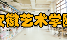 安徽艺术学院科研平台