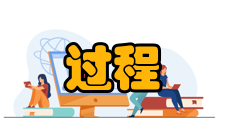 过程工程提出者1959年