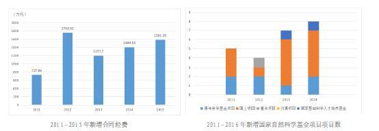 华东师范大学地理科学学院科研成果2017年