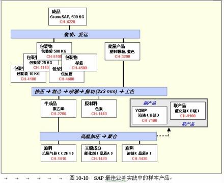 成本中心定义