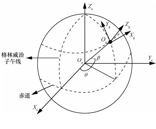 定位算法模板匹配特点