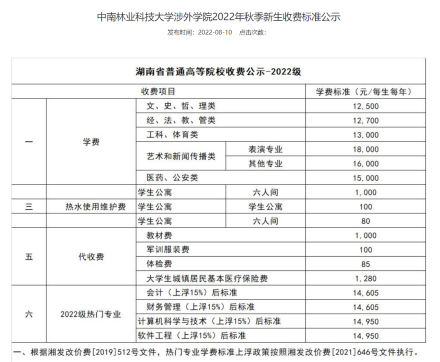 中南林业科技大学涉外学院院系专业