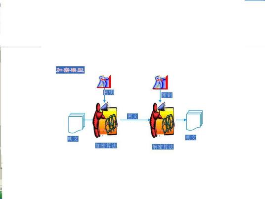 数据加密技术研究进展