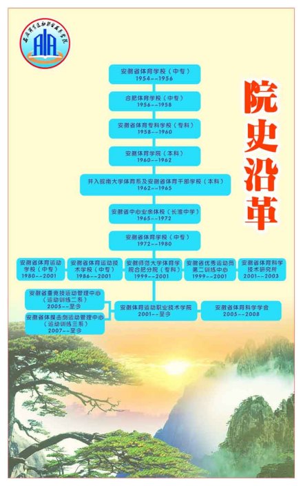 安徽体育运动职业技术学院前身溯源