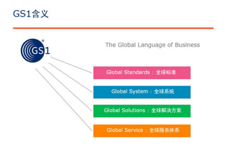 GS1GS1含义
