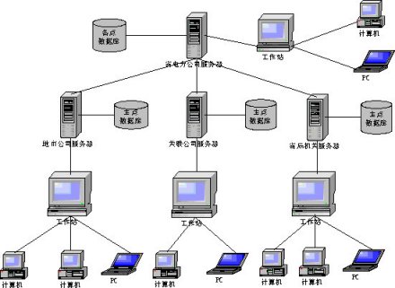 人力资源信息系统选择步骤