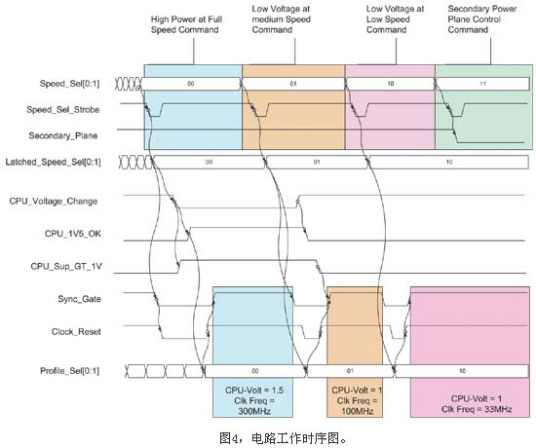 疾病风险预测