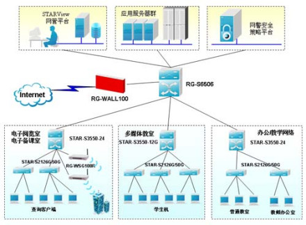 中国教育和科研计算机网功能作用cernet