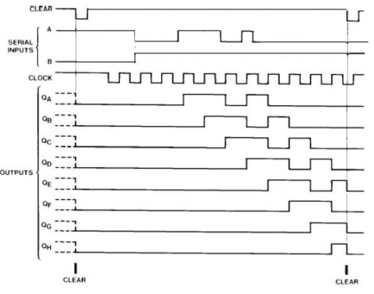高电平控制器高电平与低电平区别