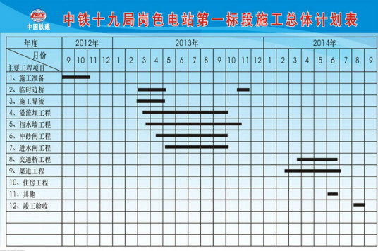 总体计划实施