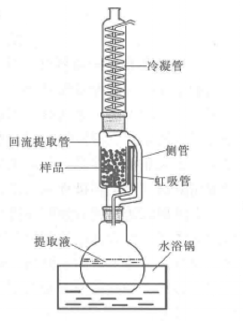 溶剂提取法影响提取的因素
