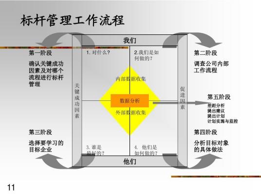 标杆管理孙瑞