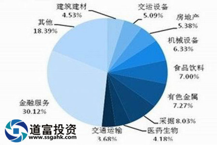 沪深300股指期货交割结算在国际市场上