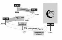 地址总线技术规范