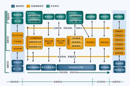 山东省软件评测中心质量保证服务