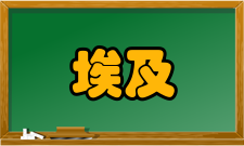 埃及神话神明型态