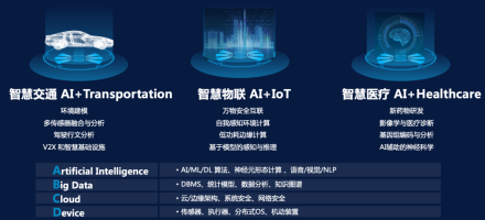 清华大学智能产业研究院研究方向