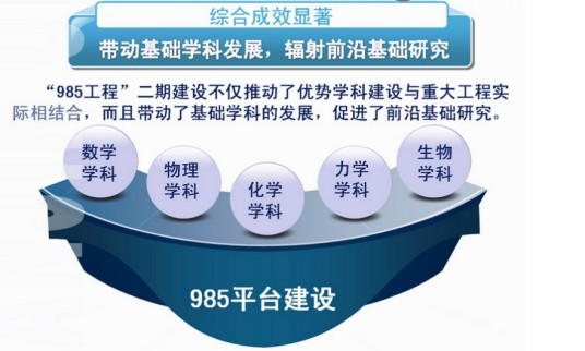 985工程优势学科创新平台教育创新平台