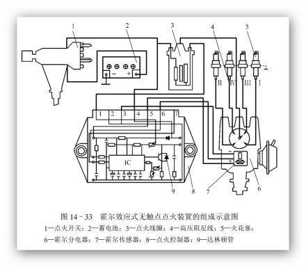 分电器霍尔分电器