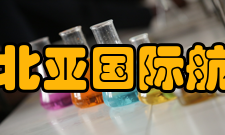 大连东北亚国际航运中心基本功能综合