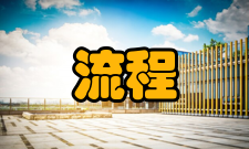 流程管理成功因素