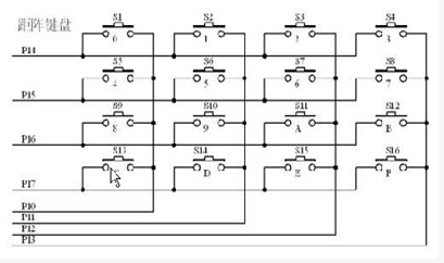 矩阵键盘矩阵键盘实验